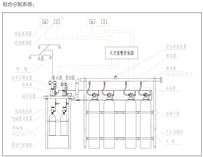 IG541混合氣體滅火設備大型組合消防系統(tǒng)設計分配消防工程圖